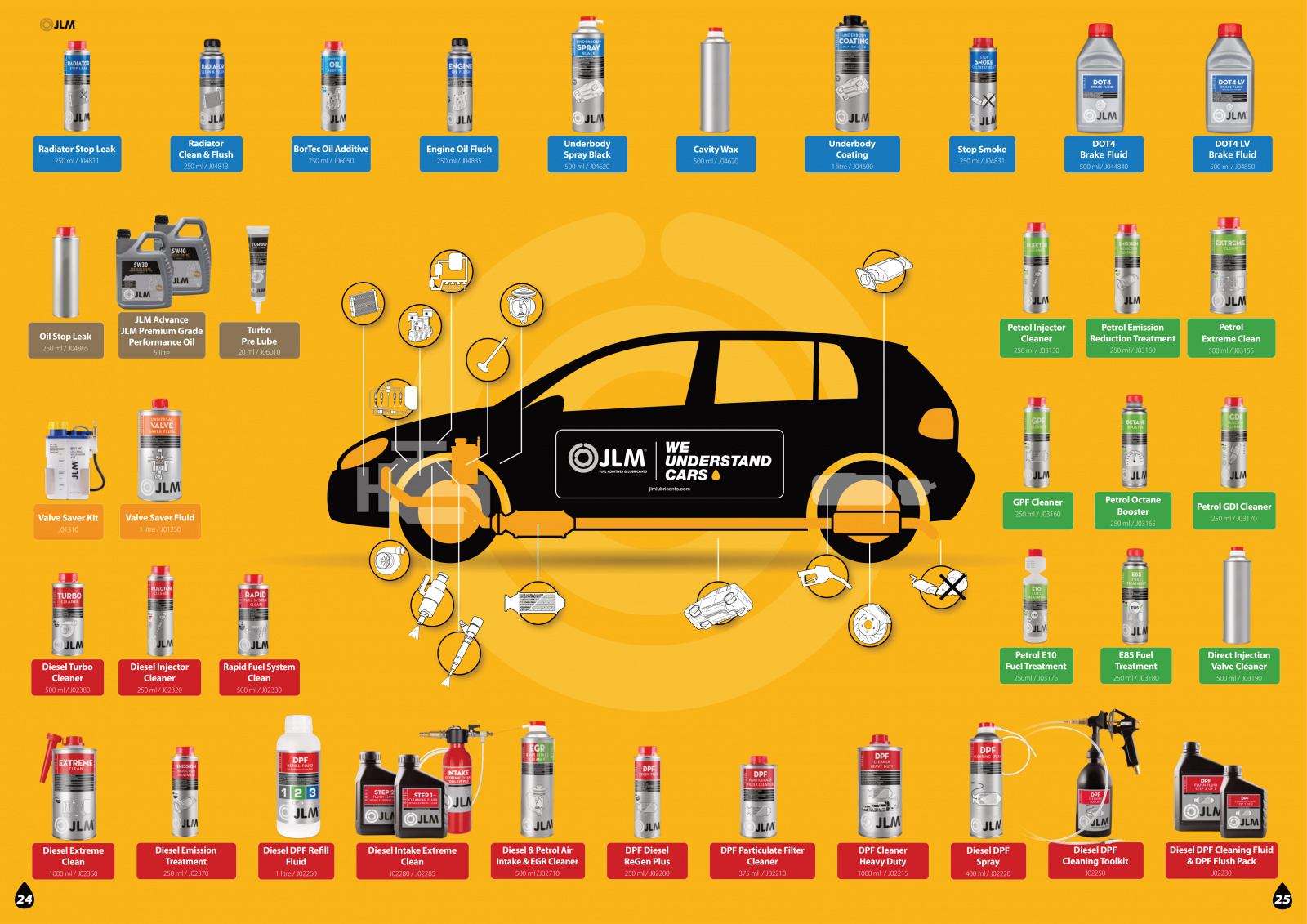 Katalóg produktov JLM 2021 JLMaditiva.sk